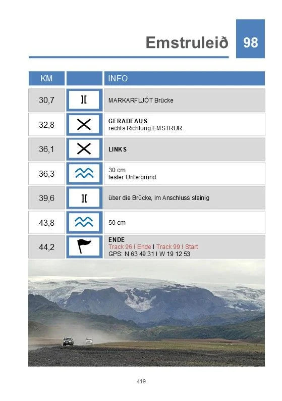 Trackbook Island
